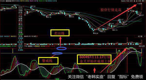 600497驰宏锌锗行情走高图