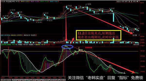 600499科达洁能<a href='/cgjq/287464.html'>股市行情</a>图