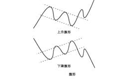 移动平均线“旗形”形态分析详解