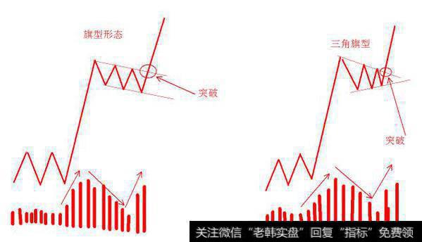 技术分析之持续形态2——旗型与三角旗型