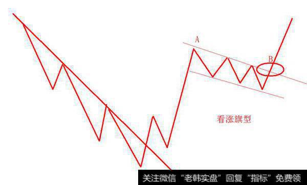 技术分析之持续形态2——旗型与三角旗型