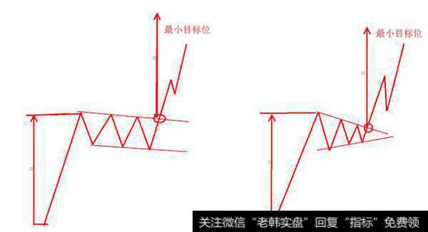 技术分析之持续形态2——旗型与三角旗型