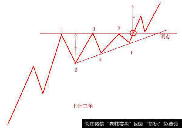 技术分析之持续形态1——三角形态