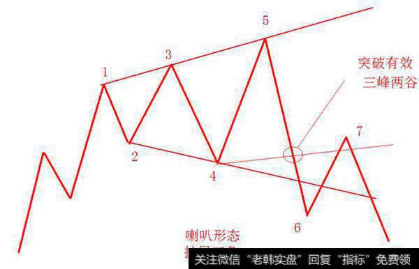 技术分析之持续形态1——三角形态