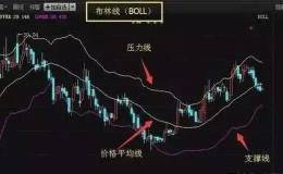 史上最强悍的指标“BOLL指标”图文并茂，简单易懂！