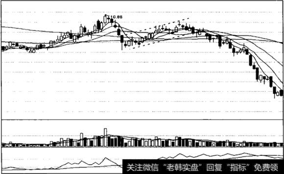 下降旗形