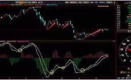 被称之为东方不败的“短线MACD选股宝典”