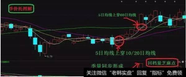 <a href='/gptz/'>股票投资</a>技术分析:短线选股实战技巧