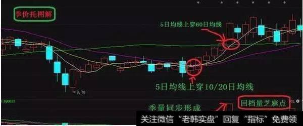 <a href='/gptz/'>股票投资</a>技术分析：短线选股实战技巧