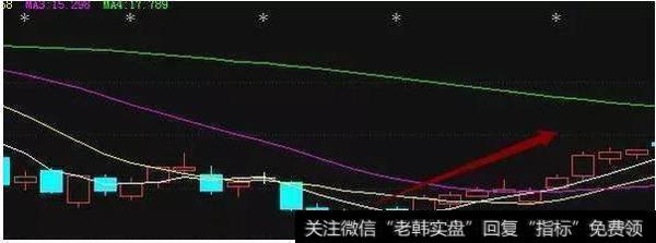 <a href='/gjylxt/147168.html'>股票投资技术分析</a>:短线选股实战技巧