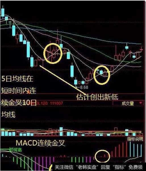 股票投资技术分析:短线选股实战技巧