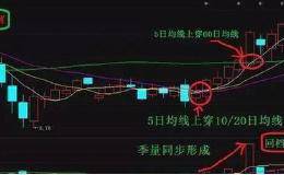 <em>股票投资技术</em>分析：短线选股实战技巧