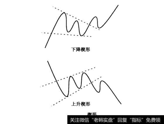 楔形形态