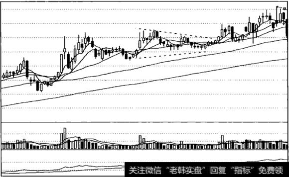 下降楔形