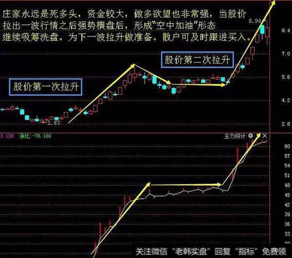 “空中加油”跟庄法