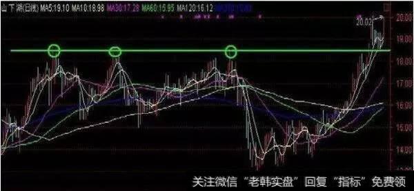 股价需要突破三重顶的压力才有更好的突破