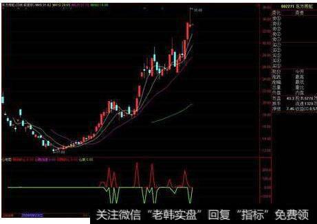 心电图指标应用法则