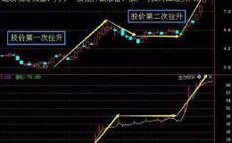 中国股市带血的训诫：炒股跟庄有大招，学会赚钱层次果然不一样！