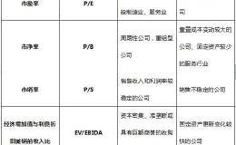 市盈率和市净率，你真的会用吗？