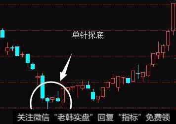 常见的K线见底信号