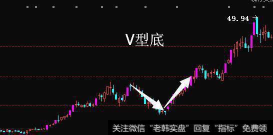 常见的K线见底信号