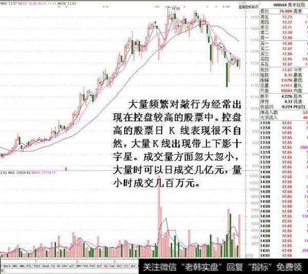 大量频繁对敲行为经常出现在控盘较高的股票中