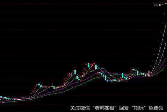 <a href='/ggnews/202634.html'>长亮科技</a>(300348)20 14年5月至20 15年5月的K线走势图