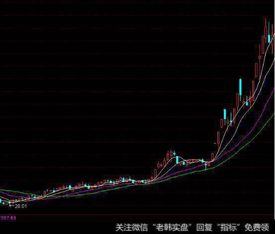 <a href='/ggnews/246472.html'>同有科技</a>(300302)20 1 5年1月至20 1 5年5月的K线走势图
