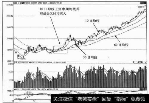 盈利的概率
