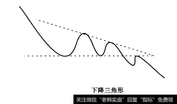 下降三角形