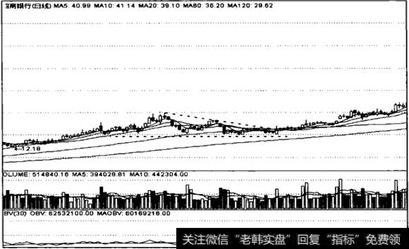 下降三角形形