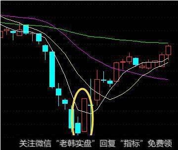 坚决买进的10大形态