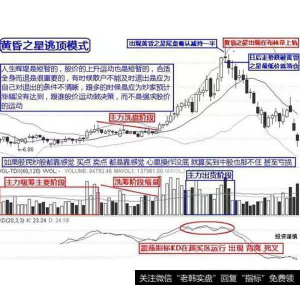 黄昏之星逃顶模式