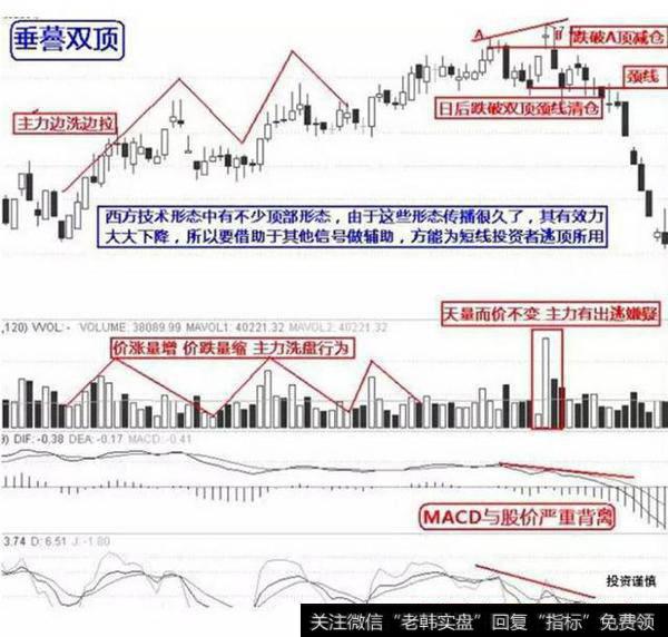 垂暮双顶