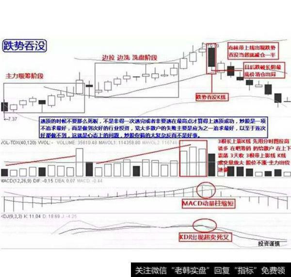 跌势吞没图