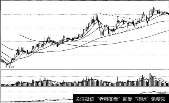 收敛三角形