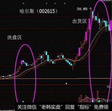 洗盘区和出货区情况