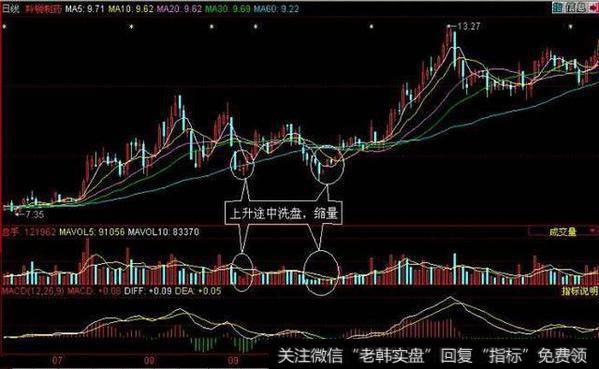 打压式<a href='/ljfxsz/232925.html'>出货图</a>