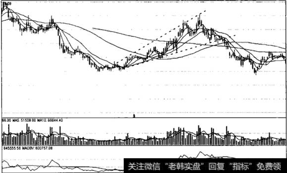 扩散三角形