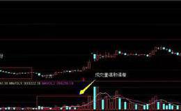 详解主力坐庄三部曲