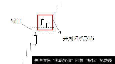 并列阴阳线形态