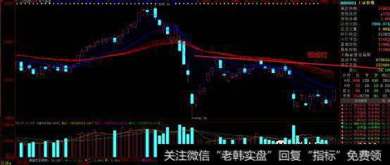 沪指其实已经是标准的下跌形态