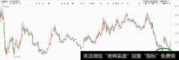 A股护盘必定选择蓝筹、中字头、国字头，中小创不是亲生的不要考虑