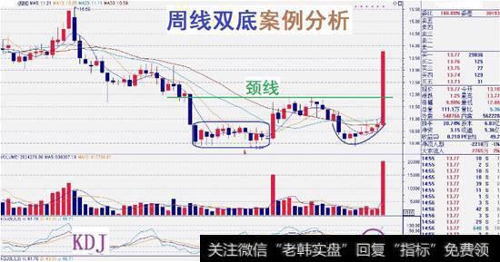 周线图这支股票的周线图