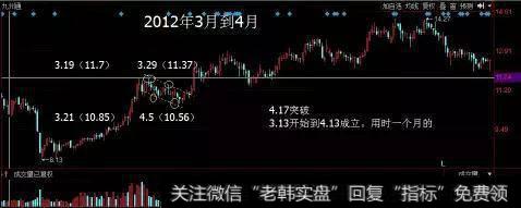 、上升旗形是强势的特征，其调整的时间在1到3个星期内完成