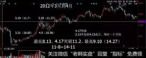 上升旗形预估未来最小涨幅为旗杆的垂直距离