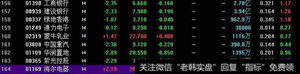 港股的股票，图形很标准