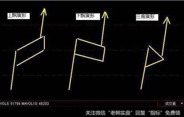 旗形整理分类