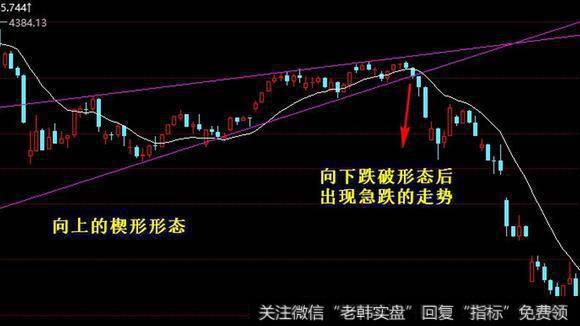 技术分析常用工具之-楔形旗形形态