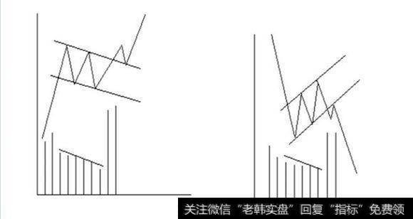 旗形走势的形态就像一面挂在旗杆顶上的旗帜